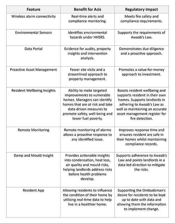 environmental