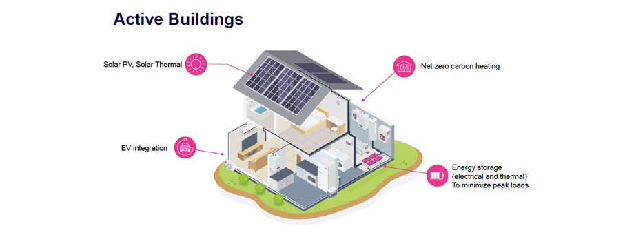 net zero carbon