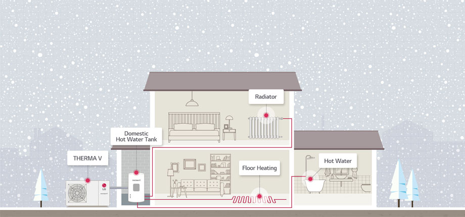 renewable heat