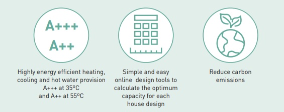 heat pumps