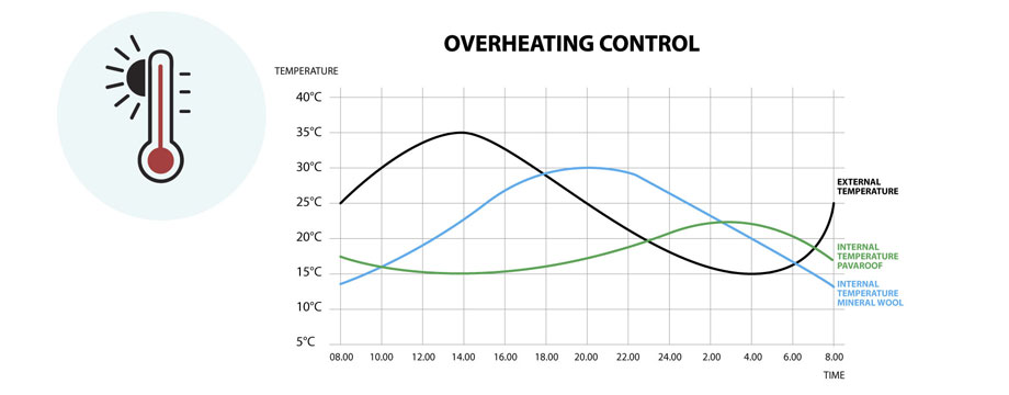 overheating