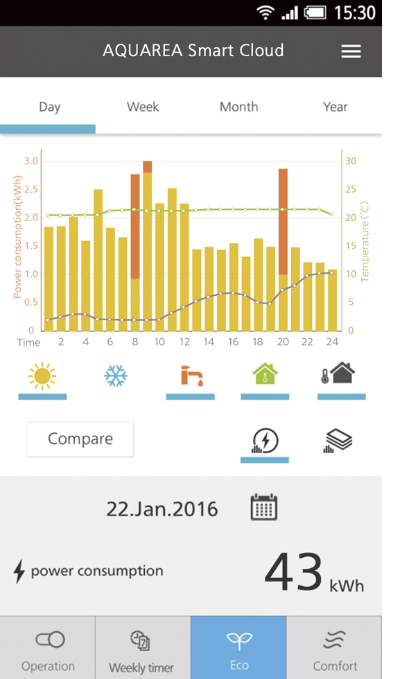 heat pump