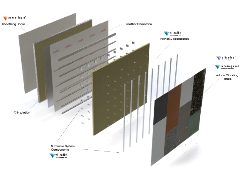 cladding